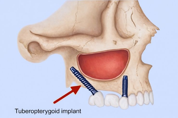 Your Dentist Dental Hospital